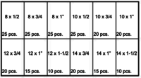 184711 PHILLIPS FLAT HEAD SHEET METAL SCREWS