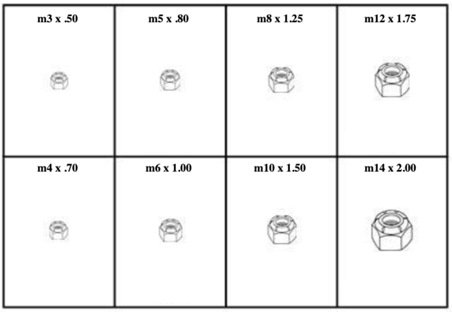 185122 METRIC ELASTIC STOP NUTS