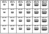 METRIC SOCKET SET SCREWS