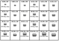 185109 SOCKET SET SCREWS