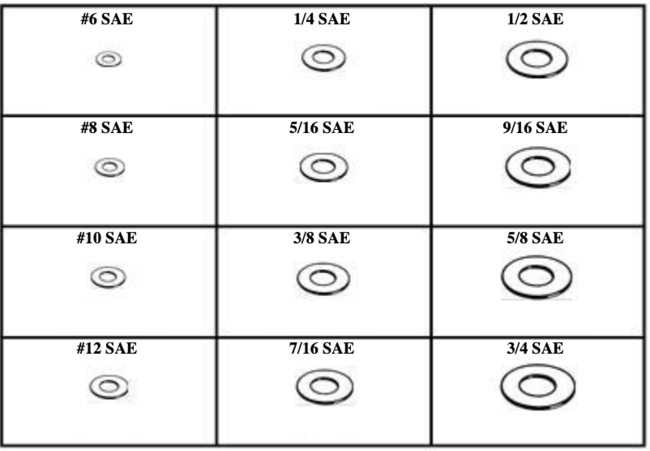 SAE FLAT WASHERS