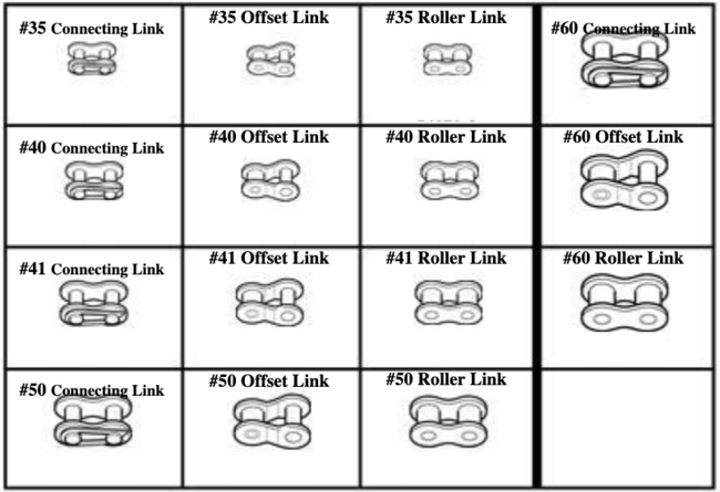 ROLLER CHAIN LINKS