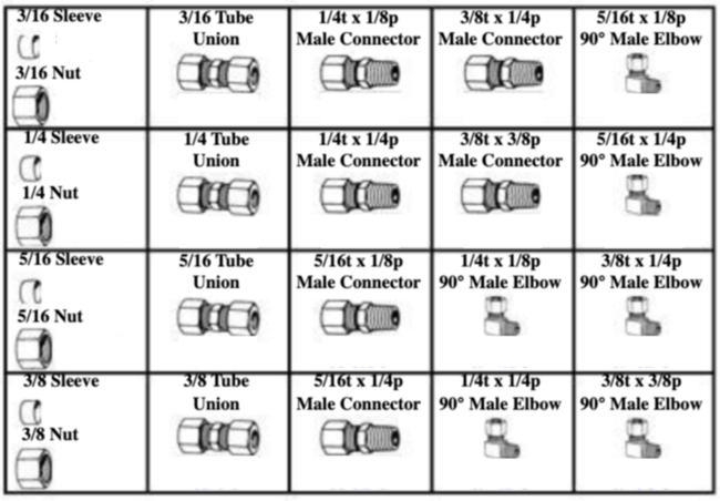 BRASS COMPRESSION FITTINGS