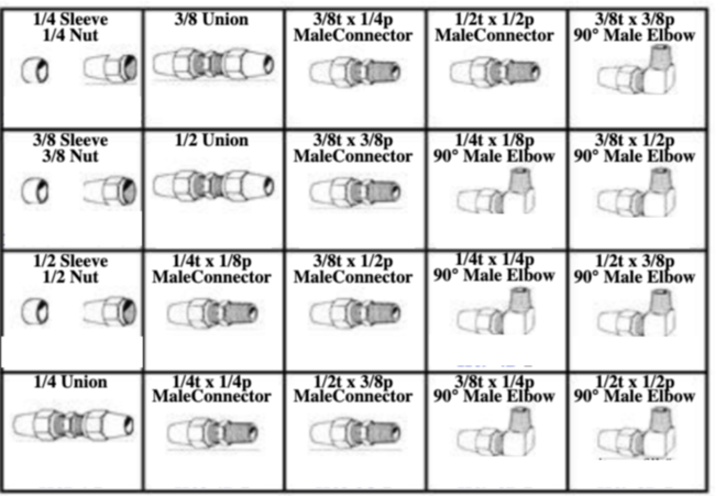 184977 BRASS AIR BRAKE FITTINGS