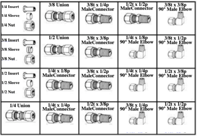 184978 BRASS AIR BRAKE FITTINGS