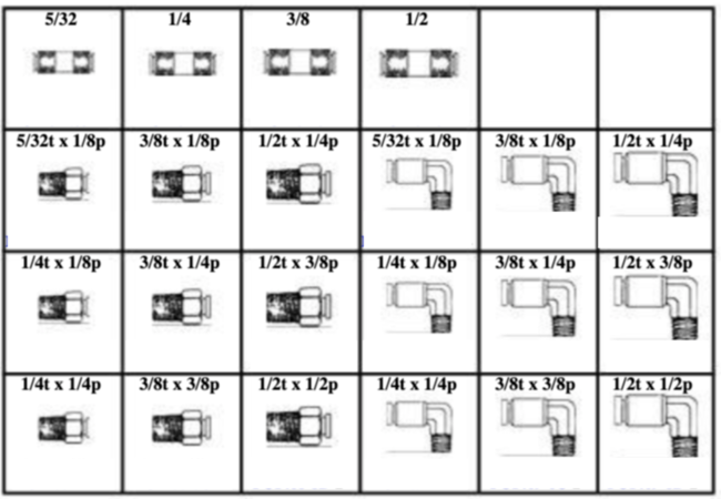 BRASS DOT APPROVED PUSH-TO-CONNECT FITTINGS