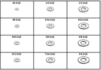 SAE FLAT WASHERS