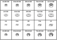 184867 NUTS, FLAT AND LOCK WASHERS - GRADE 8