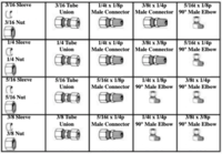 BRASS COMPRESSION FITTINGS