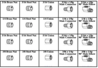 BRASS INVERTED FLARE FITTINGS