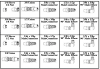 184977 BRASS AIR BRAKE FITTINGS